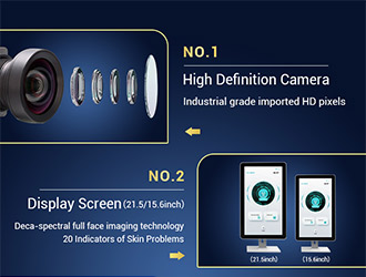  Industrial-grade HD camera with deca-spectral full-face imaging accurately visualizes 20 skin indicators on a large 21.5/15.6-inch display.